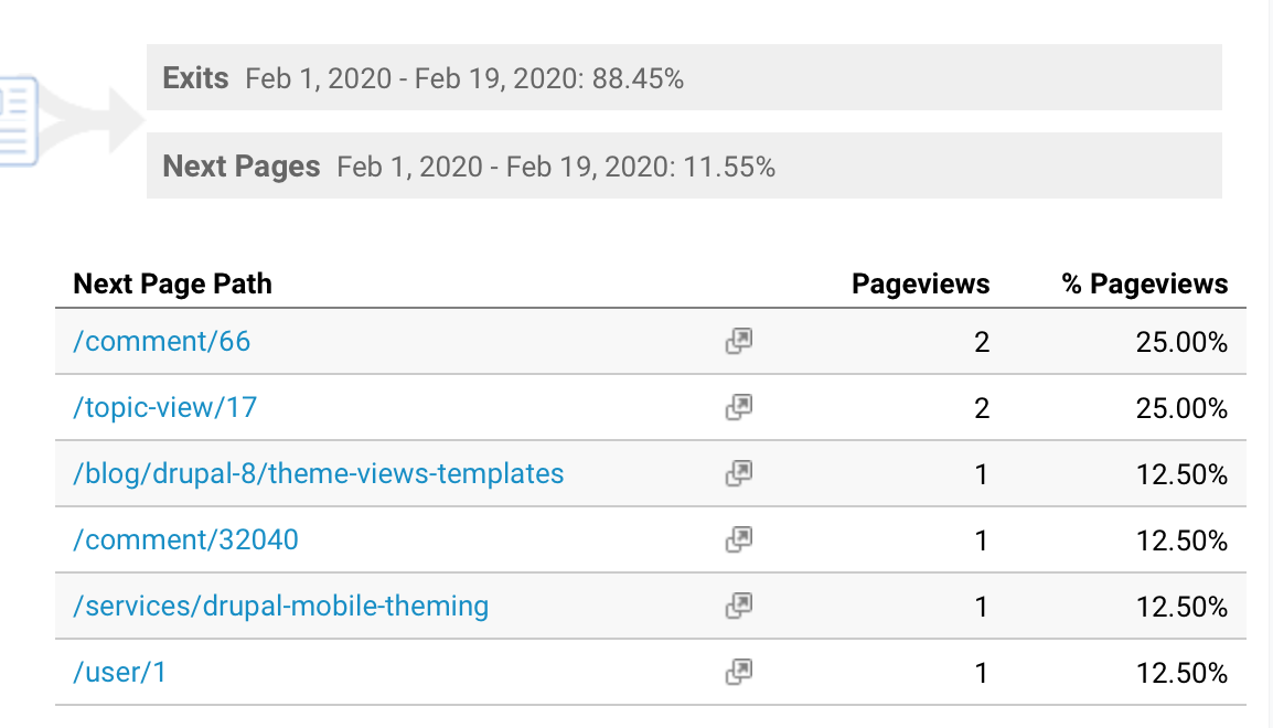 reducing bounce rate by adding related blog posts section
