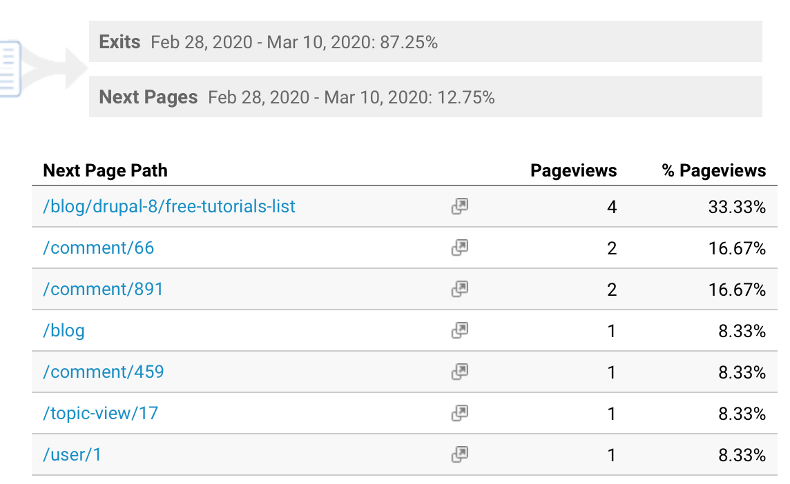 reducing bounce rate by adding related blog posts section